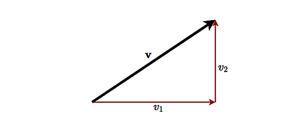 Vector representing a displacement in 2-dimensional space